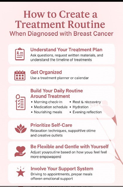 How to Create a Treatment Routine When Diagnosed with Breast Cancer